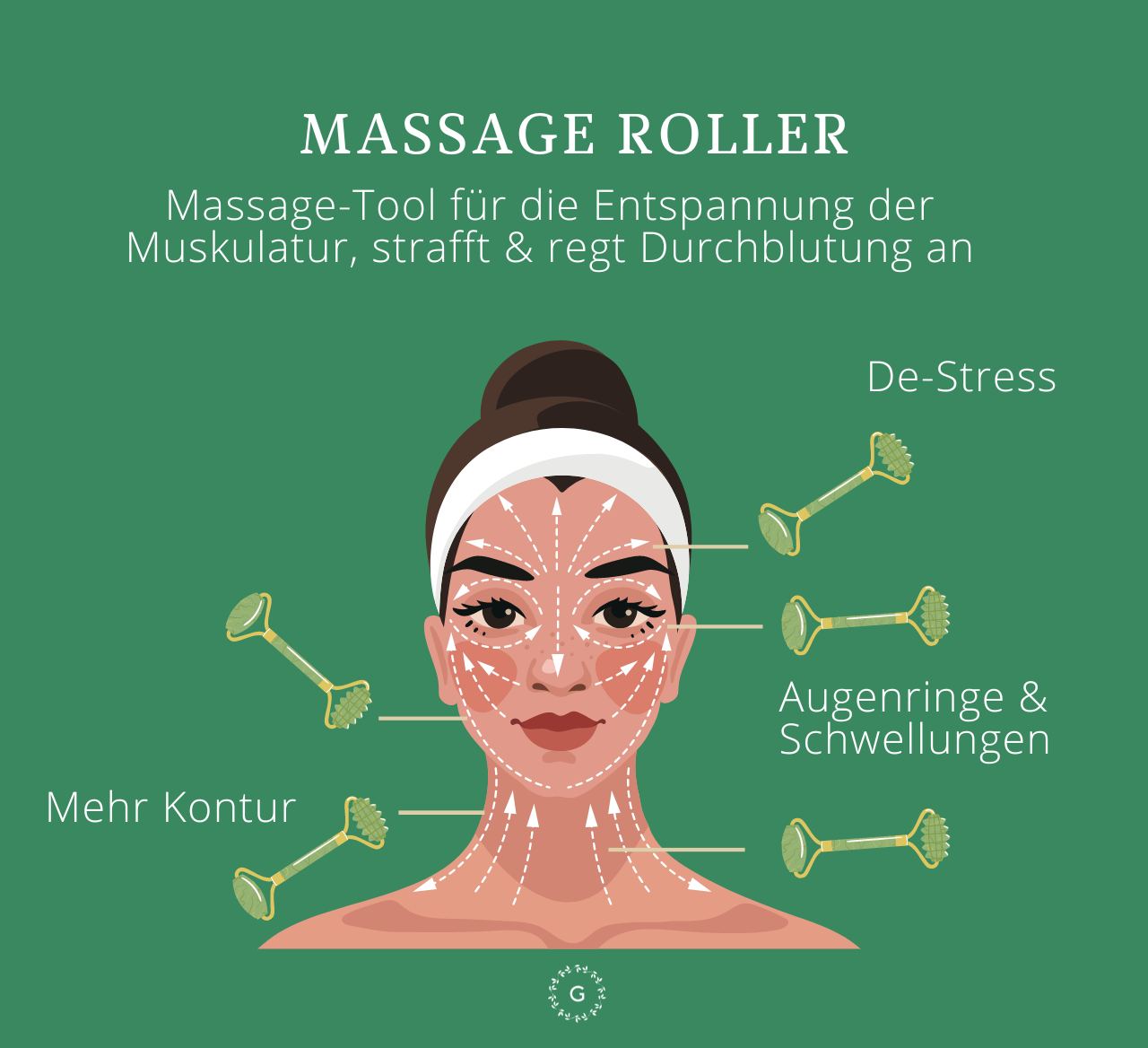 Roller