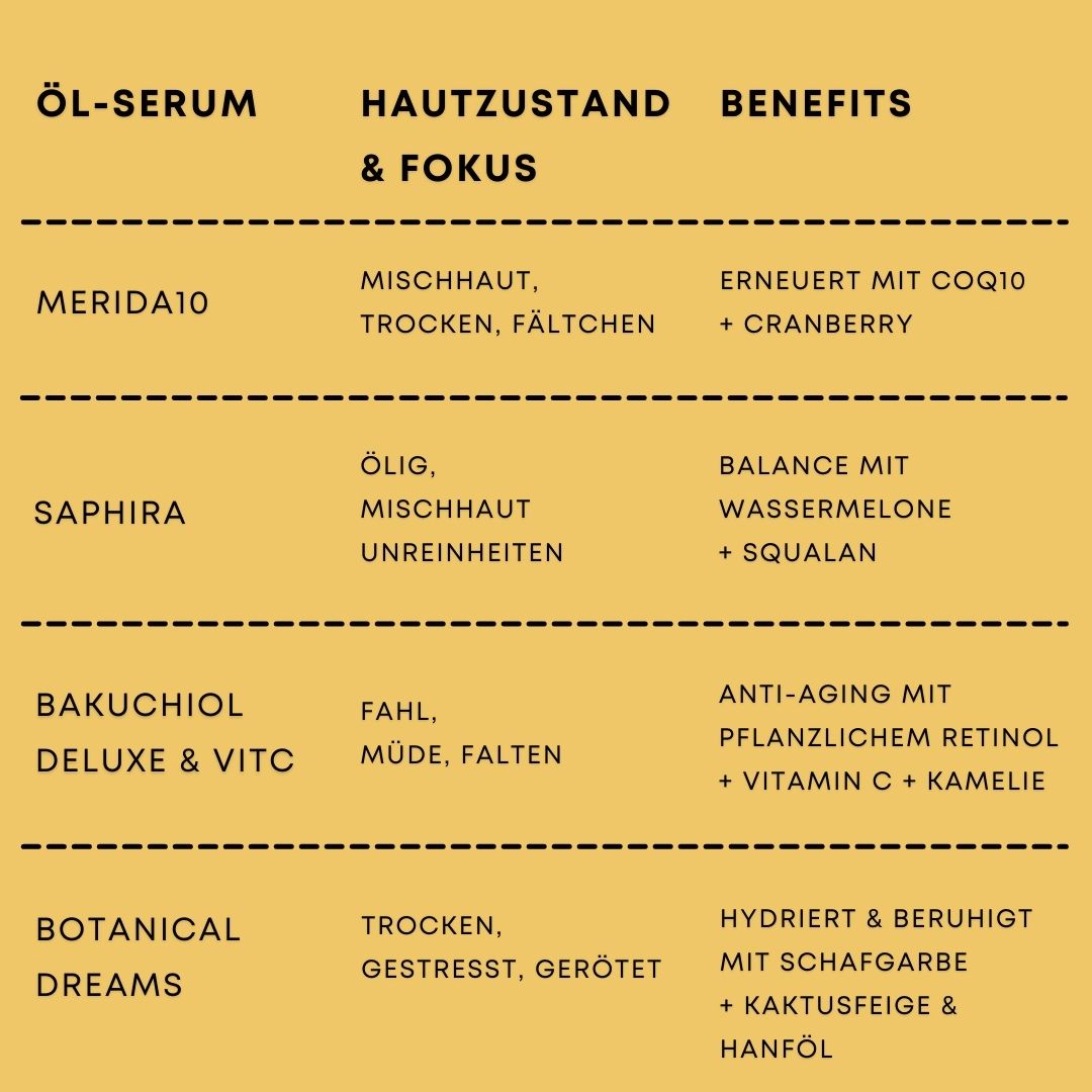 Merida10-5ML-Mini-V2 Merida10 Antioxidant+* MINI 5ML